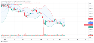 Ethereum Daily Chart for September 10