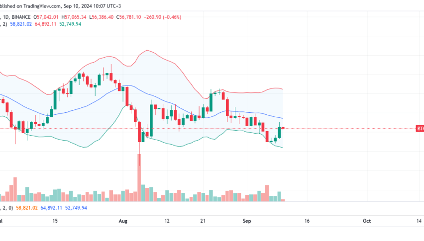 Bitcoin Daily Chart for September 10