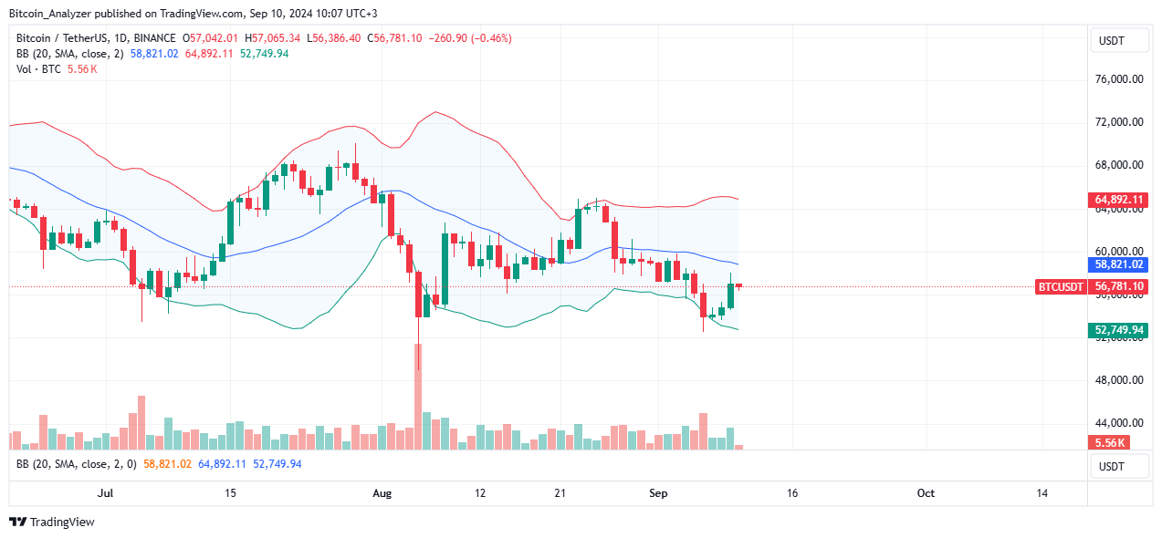 Bitcoin Daily Chart for September 10