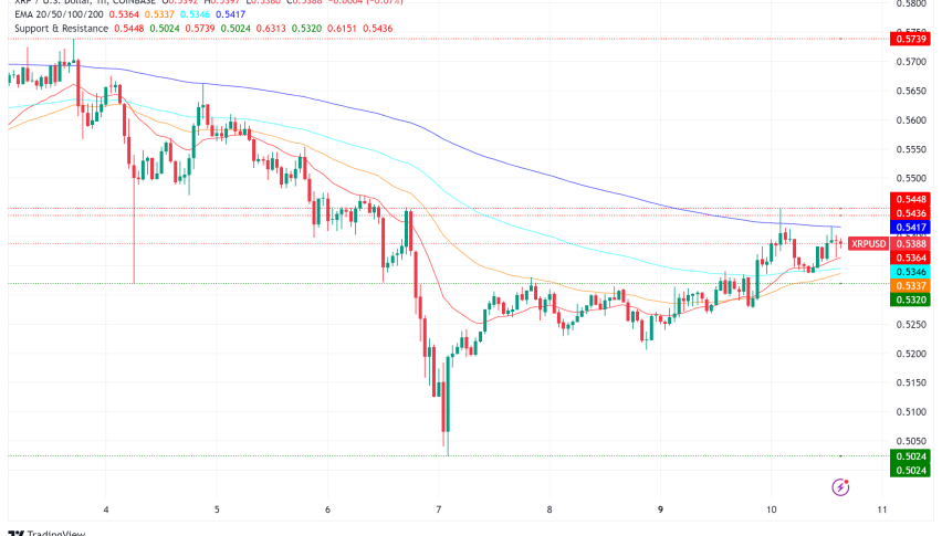 XRP Poised for Potential Breakout as Ripple Expands Blockchain Research Initiatives