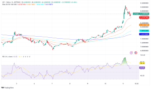 Internet Computer (ICP) Surges 11% Amid Crypto Market Correction