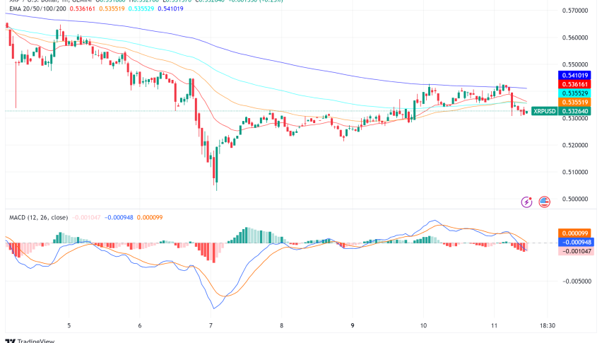 XRP Poised for Potential Breakout as Ripple Prepares Stablecoin Launch