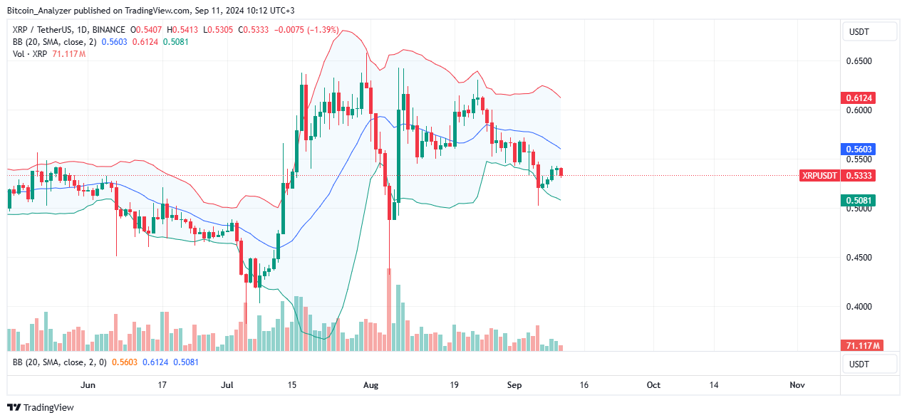 XRP Daily Chart for September 11