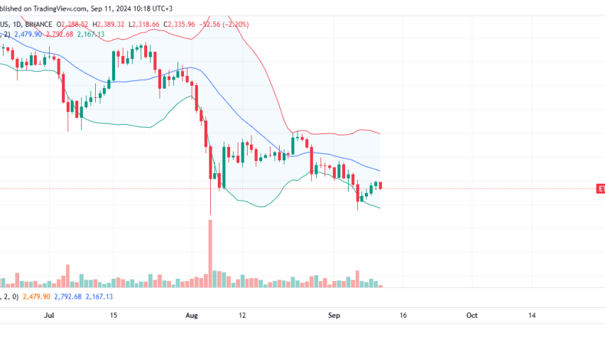 Ethereum Daily Chart for September 11