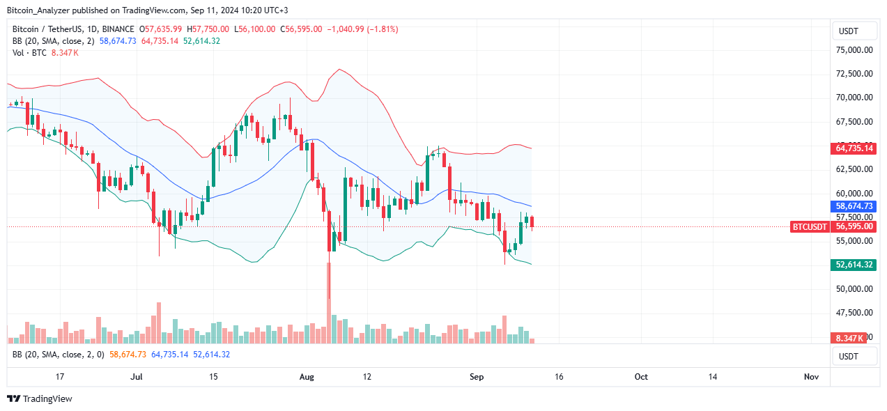 Bitcoin Daily Chart for September 11