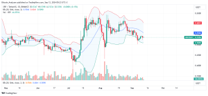 XRP Daily Chart for September 12