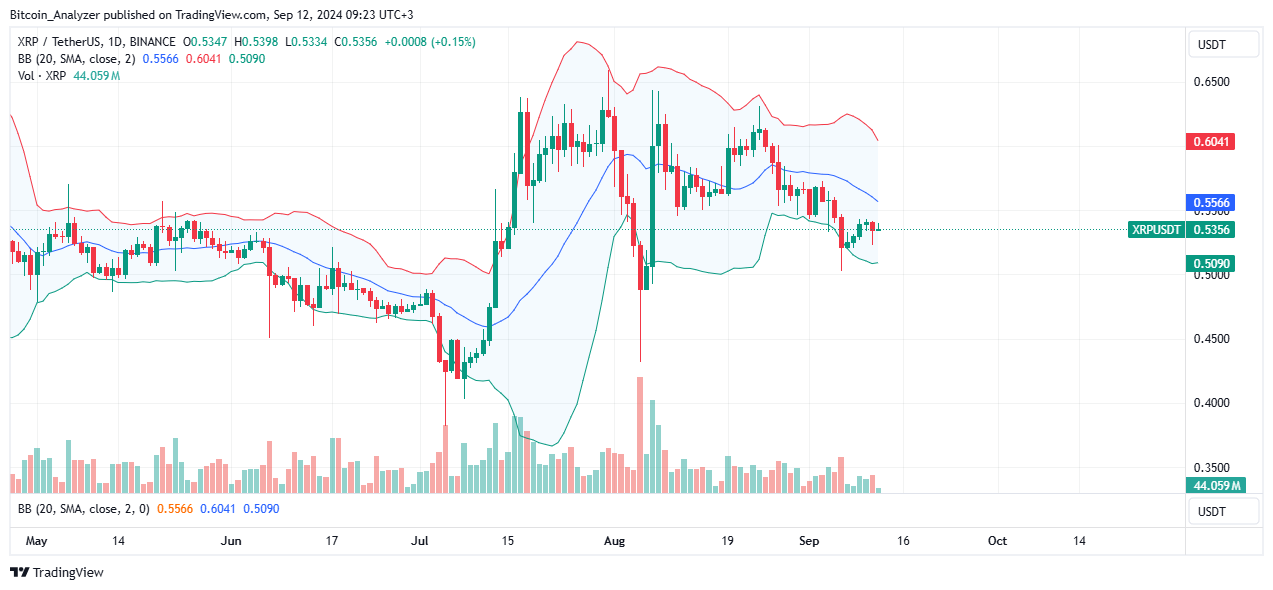 XRP Daily Chart for September 12