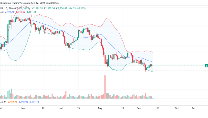 Ethereum Daily Chart for September 12