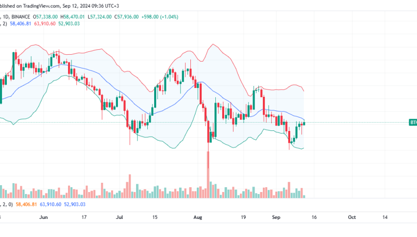 Bitcoin Daily Chart for September 12