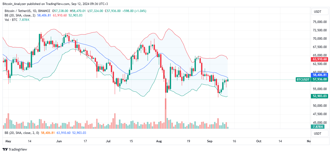 Bitcoin Daily Chart for September 12