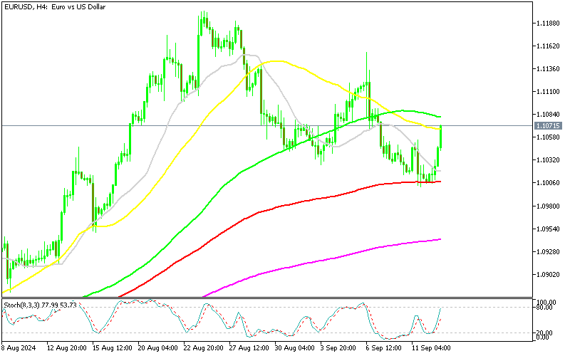EUR/USD H4 Chart
