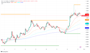 Sui (SUI) Surges 25% in a Week as Grayscale Launches SUI Trust