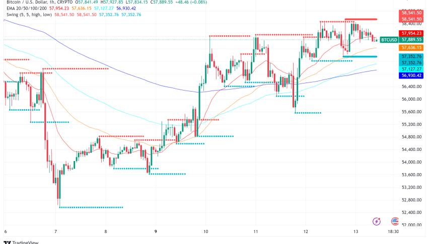 Bitcoin Faces Volatility Amid Mixed US Inflation Data