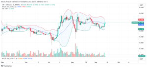 XRP Daily Chart for September 13