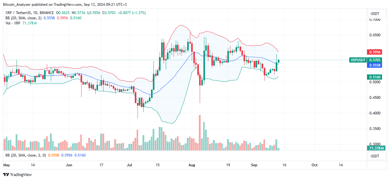 XRP Daily Chart for September 13
