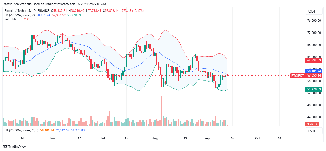 Bitcoin Price Analysis for September 13