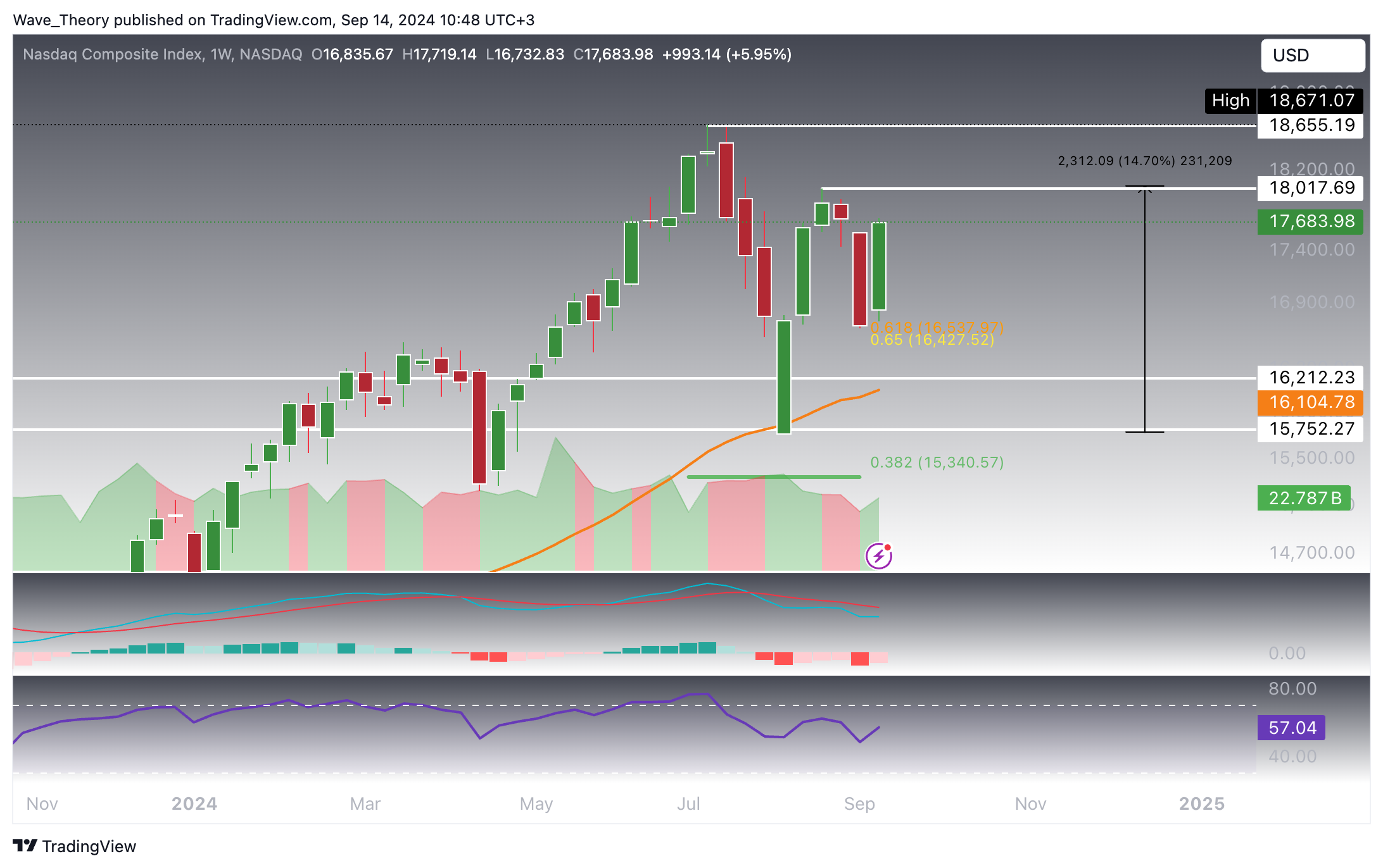 NASDAQ