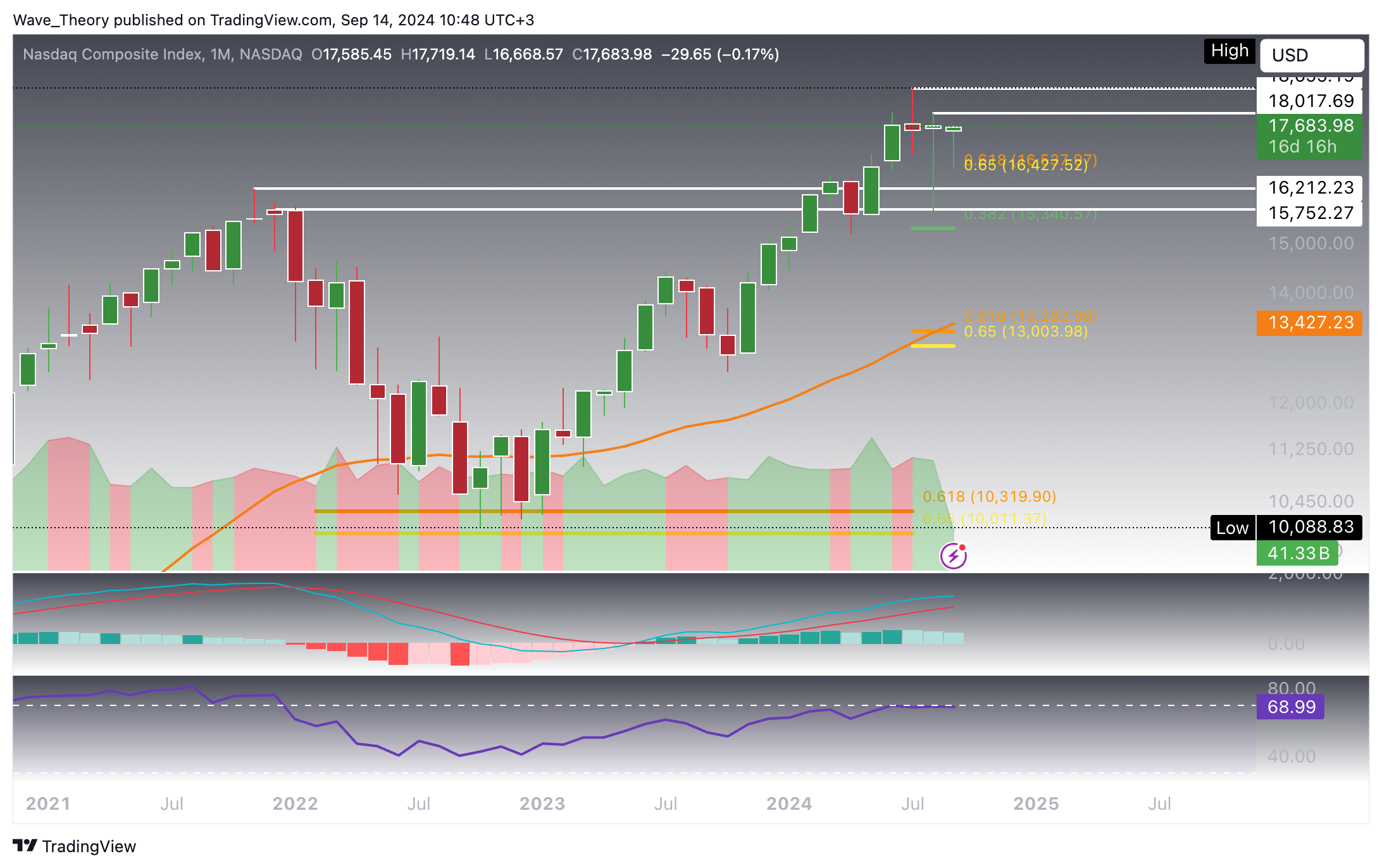 NASDAQ