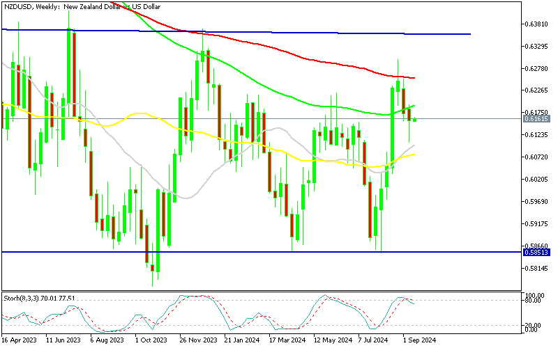NZD/USD resumes the larger bearish trend