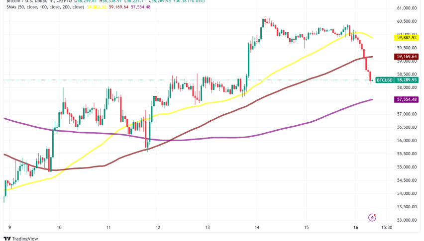 Bitcoin Poised for Potential Parabolic Rally, Analysts Predict