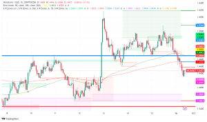 Worldcoin (WLD) Under Scrutiny: Regulatory Challenges and Technological Advancements
