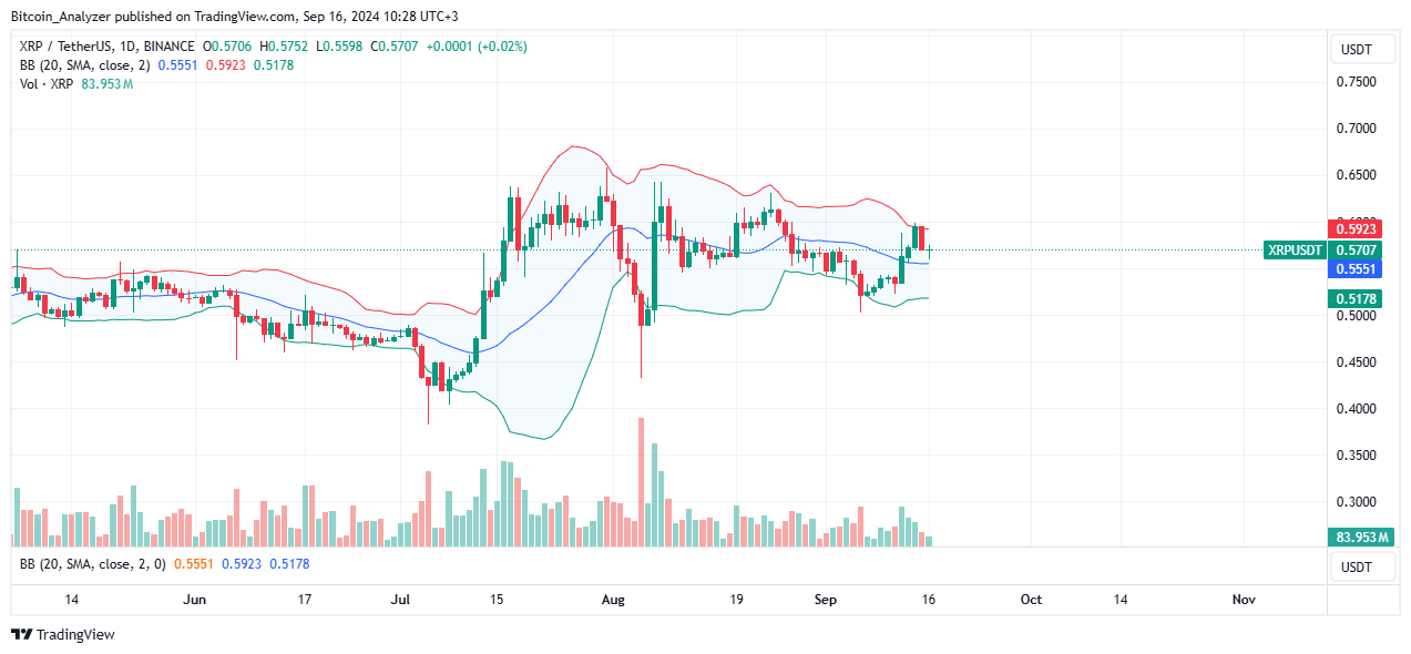 XRP Daily Chart for September 16