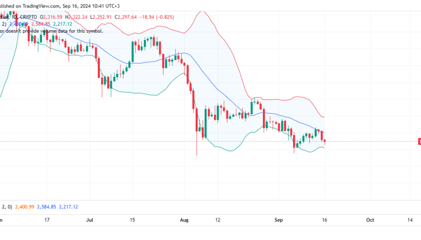 Ethereum Daily Chart for September 16