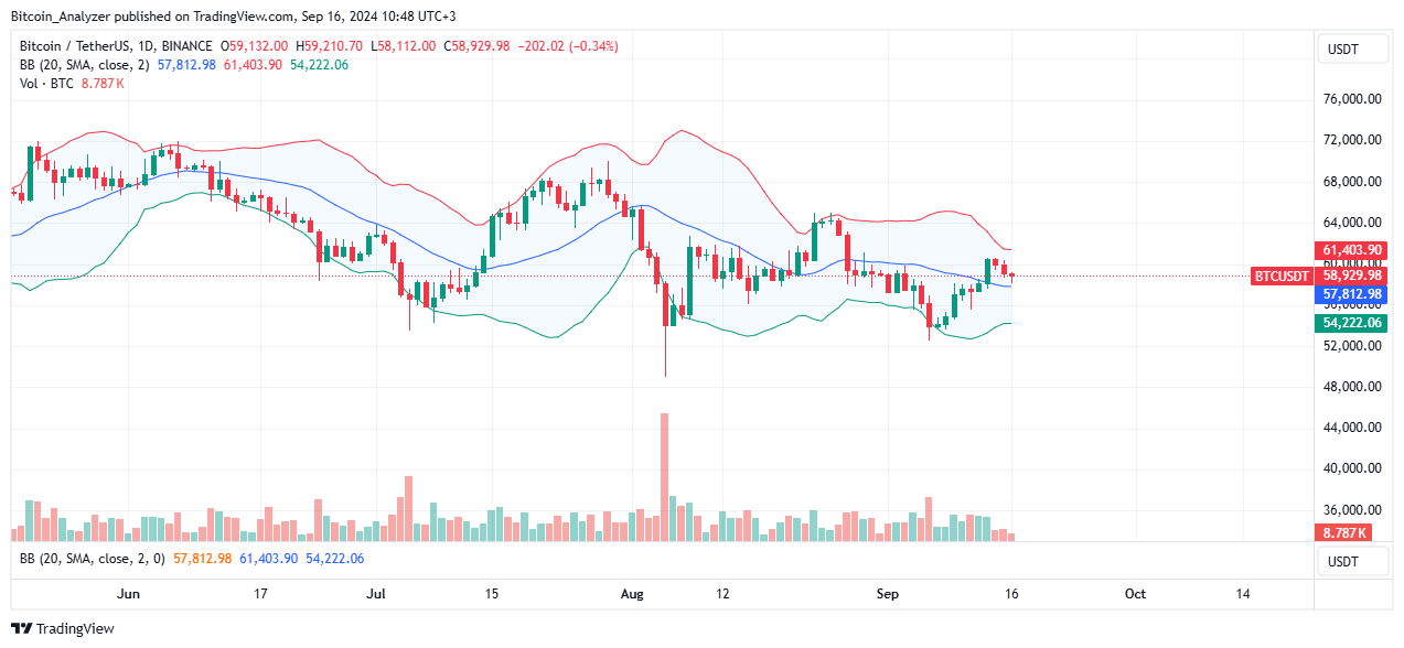 Bitcoin Daily Chart for September 16