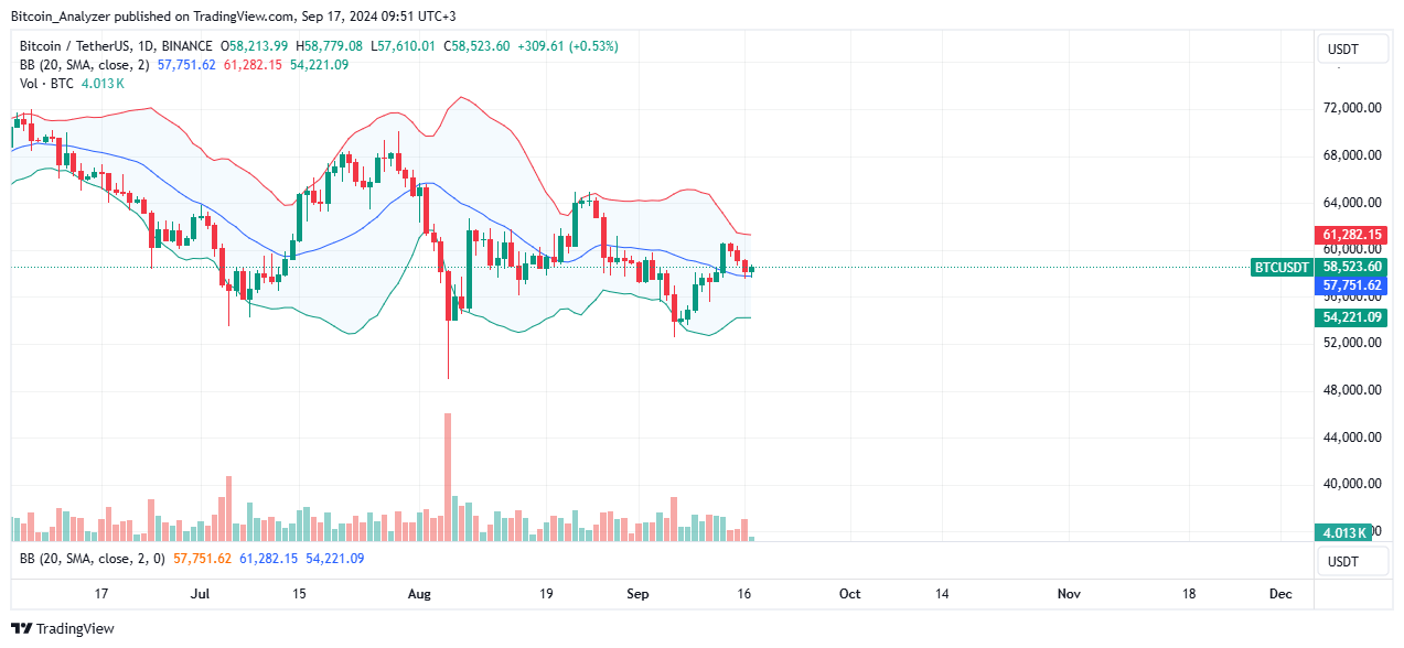 Bitcoin Daily Chart for September 17