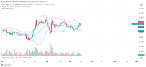 XRP Daily Chart for September 17