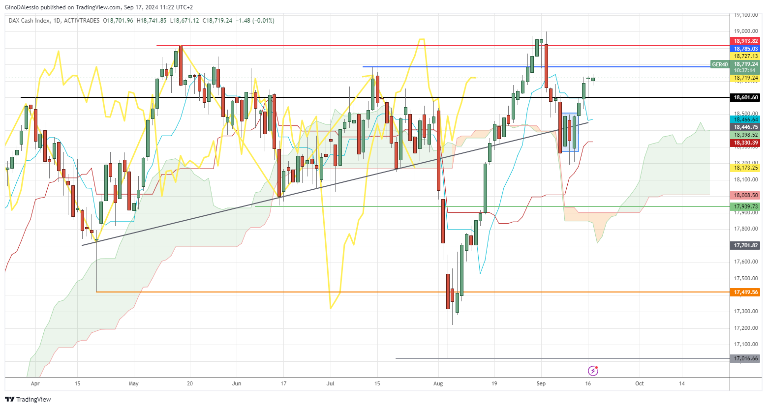 dax with little change ahead of fomc meeting