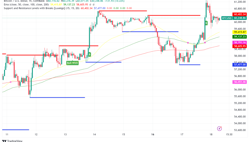 Bitcoin Poised for New All-Time Highs as Fed Rate Decision Looms