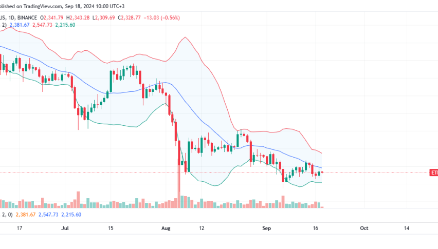 Ethereum Daily Chart for September 18