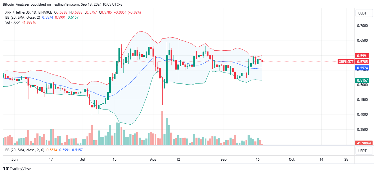 XRP Daily Chart for September 18