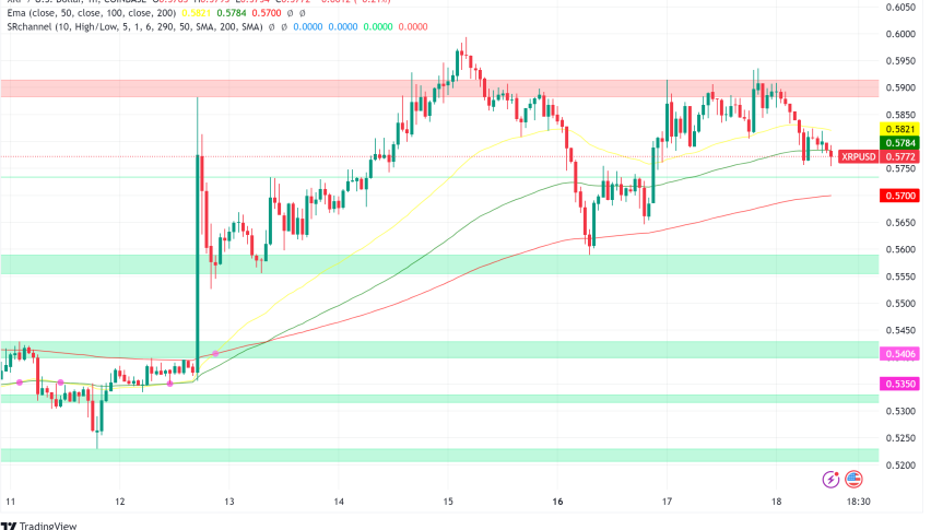 XRP Ledger Upgrade Addresses Node Issues as Price Analysis Turns Bullish