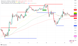 Binance Founder's Early Release Sparks Market Speculation as BNB Price Climbs