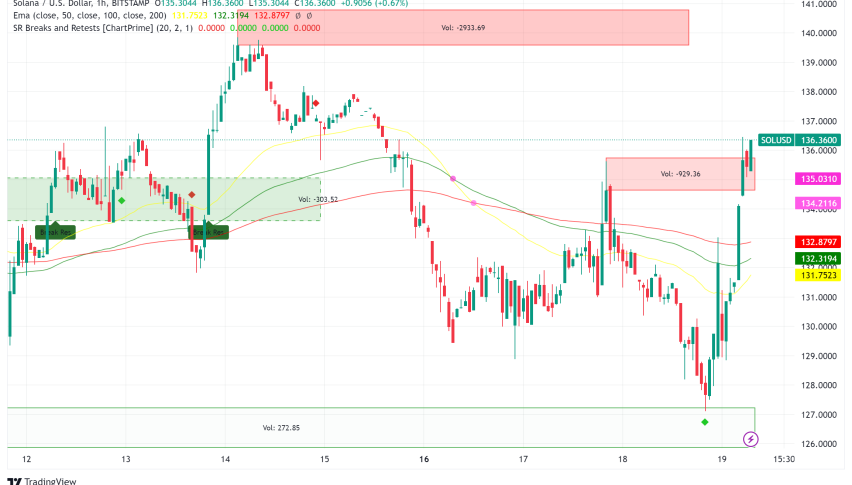 Solana's ZK Compression Update Sparks Price Speculation Amid Market Volatility