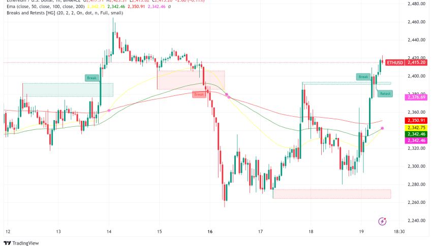 Ethereum: Undervalued Giant or Struggling Blockchain?