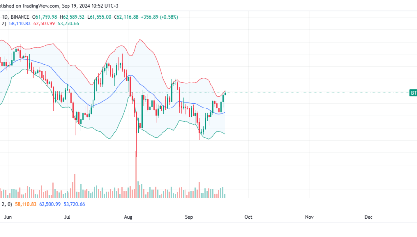 Bitcoin Daily Chart for September 19