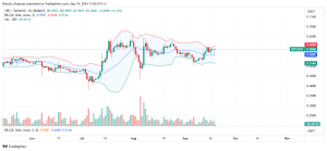 XRP Daily Chart For September 19