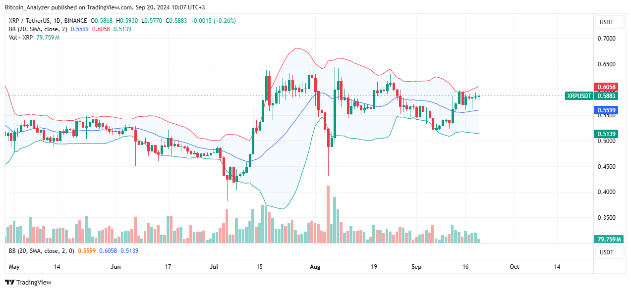 XRP Daily Chart for September 20