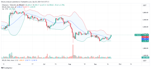 Ethereum Daily Chart for September 20