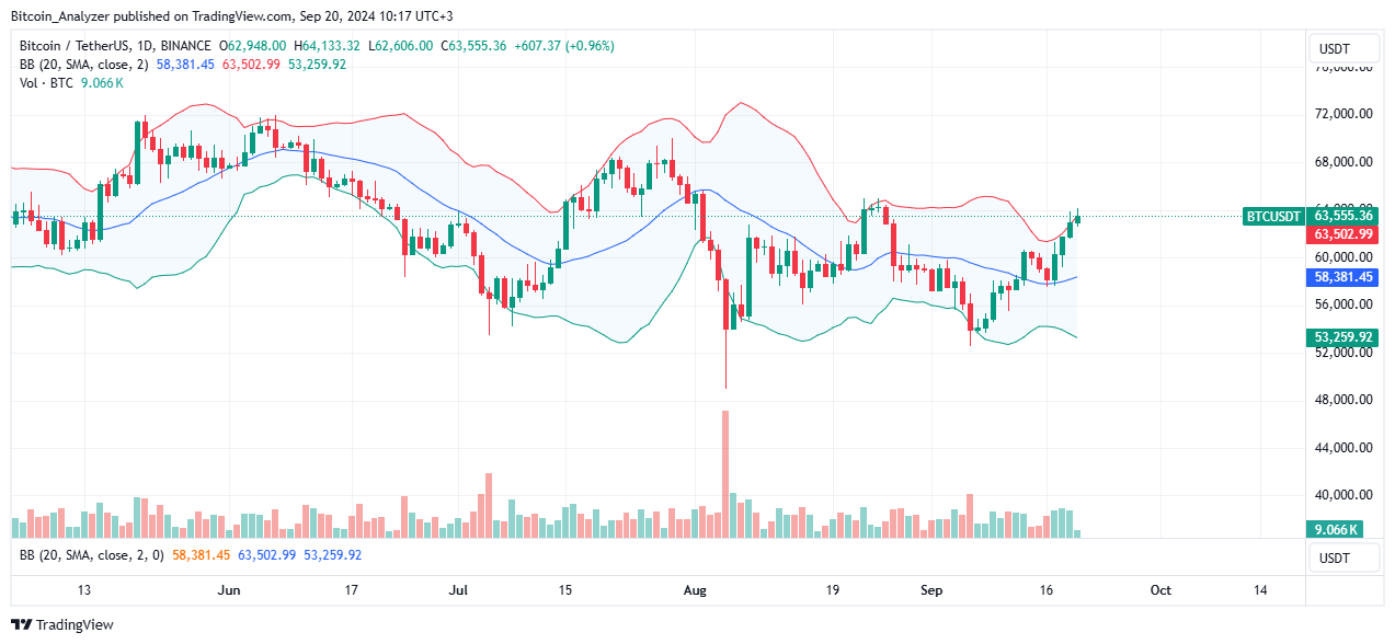 Bitcoin Daily Chart for September 20