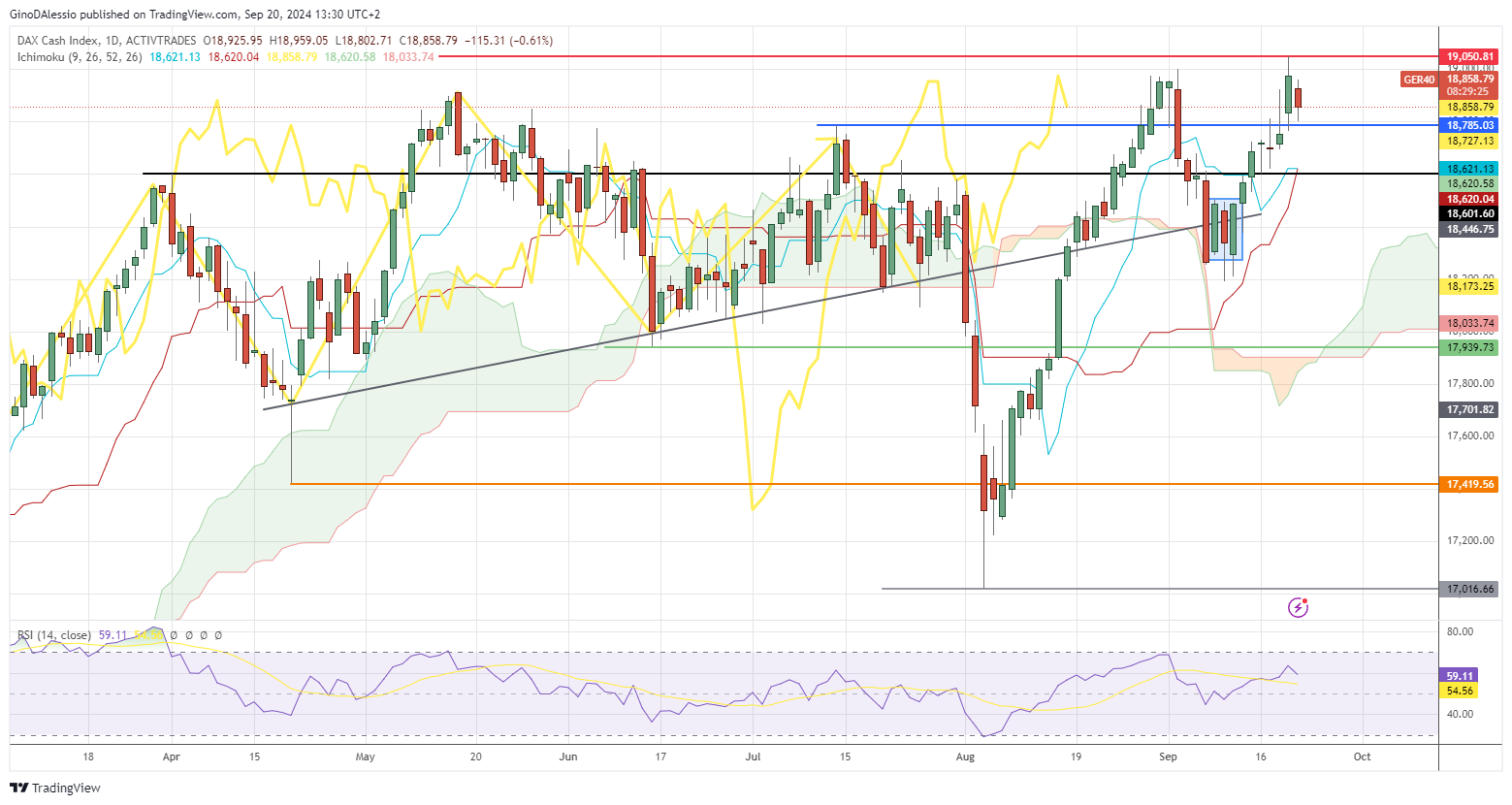 auto-makers sink the dax index