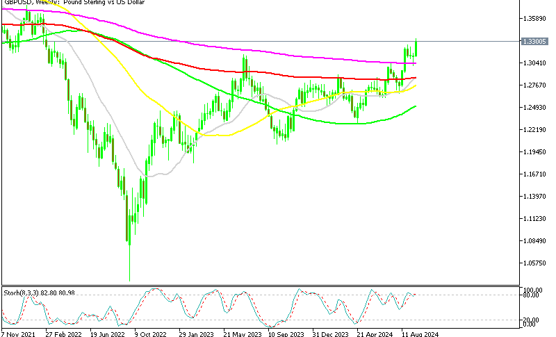 GBP/USD Weekly Chart