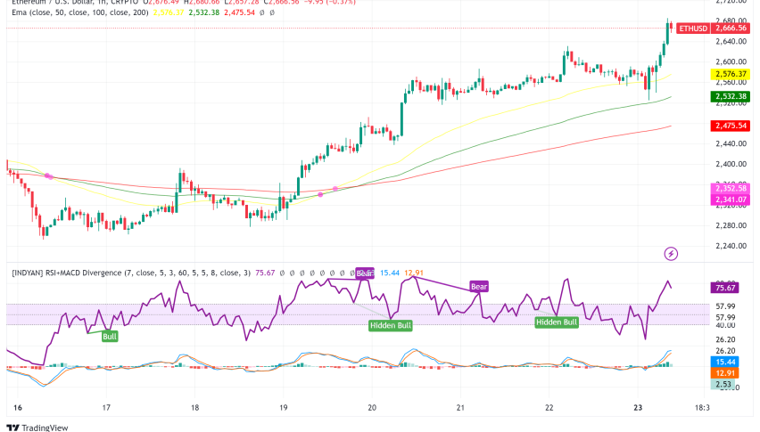 Ethereum Whale Makes Significant Move: Market Implications and Recent Developments