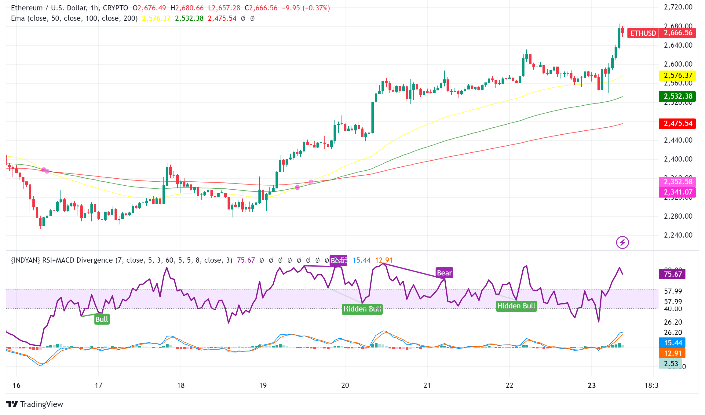Ethereum Whale Makes Significant Move: Market Implications and Recent Developments