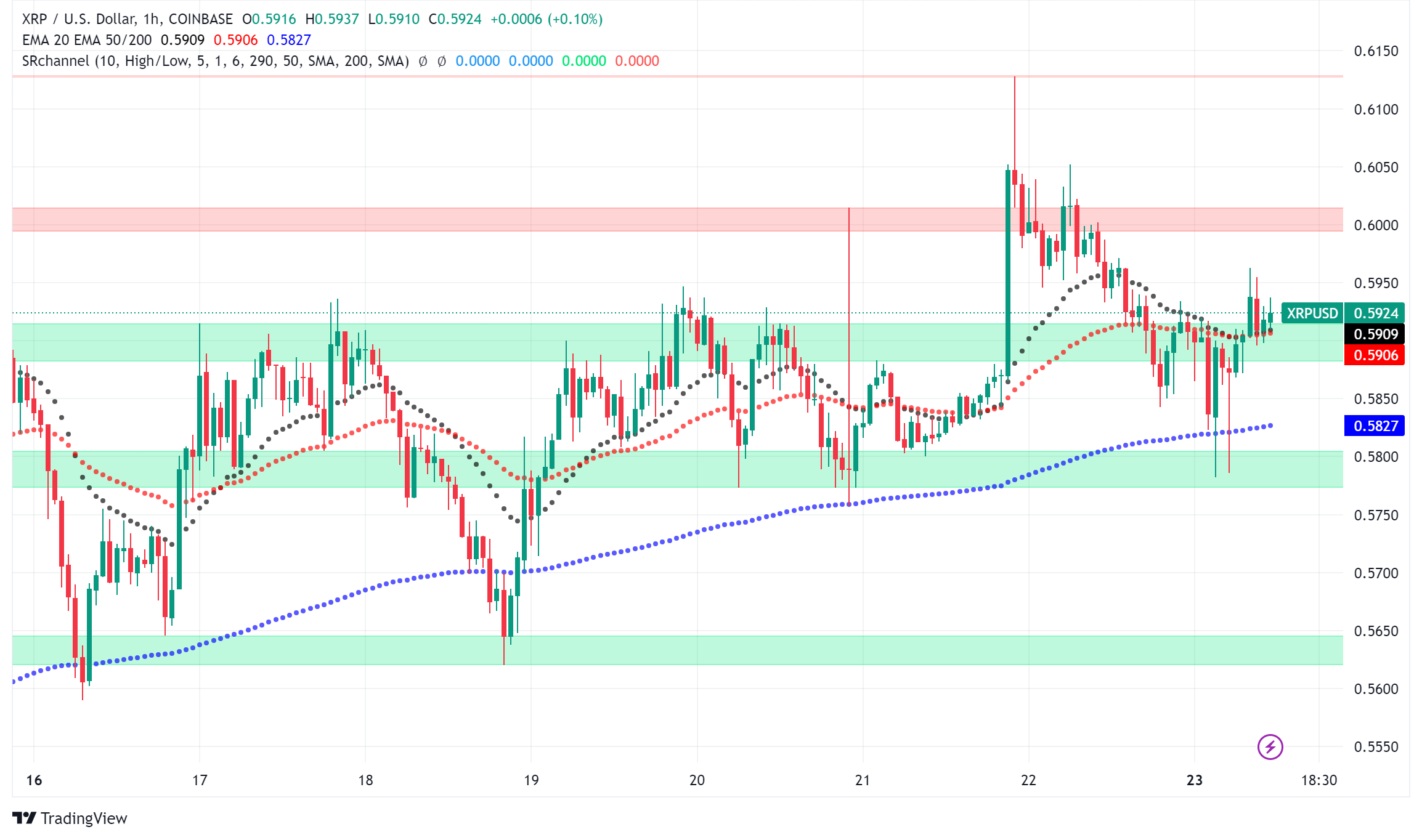 XRP Poised for Potential Breakout, Analysts Draw Parallels to Tesla's Early Success