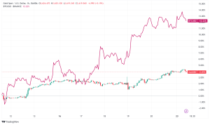 Crypto Market Sees Mixed Signals Amid Political Statements and Bitcoin Milestones