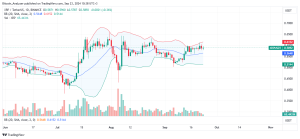 XRP Daily Chart for September 23